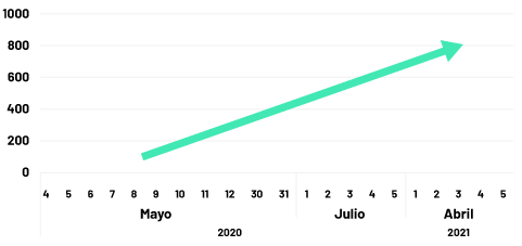 trafico gigas por dia caleta tortel