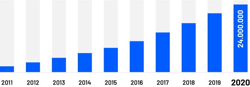 portabilidad fija telefonia