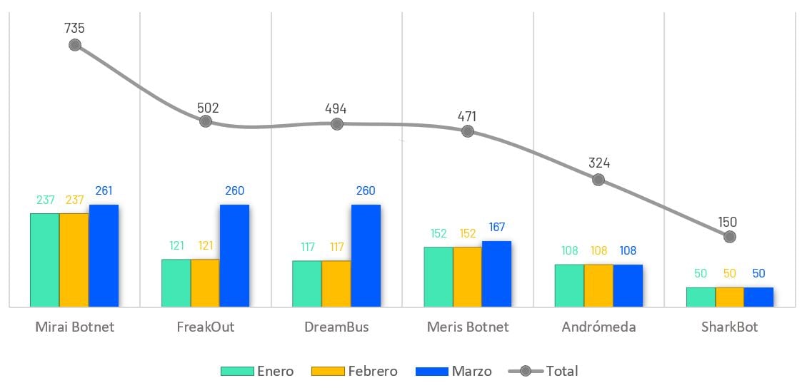 25-grafica-q1-2022-botnet