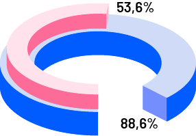 ilustración gráfico trámites virtuales de salud