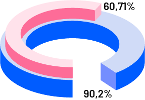 ilustración gráfico de educación en línea