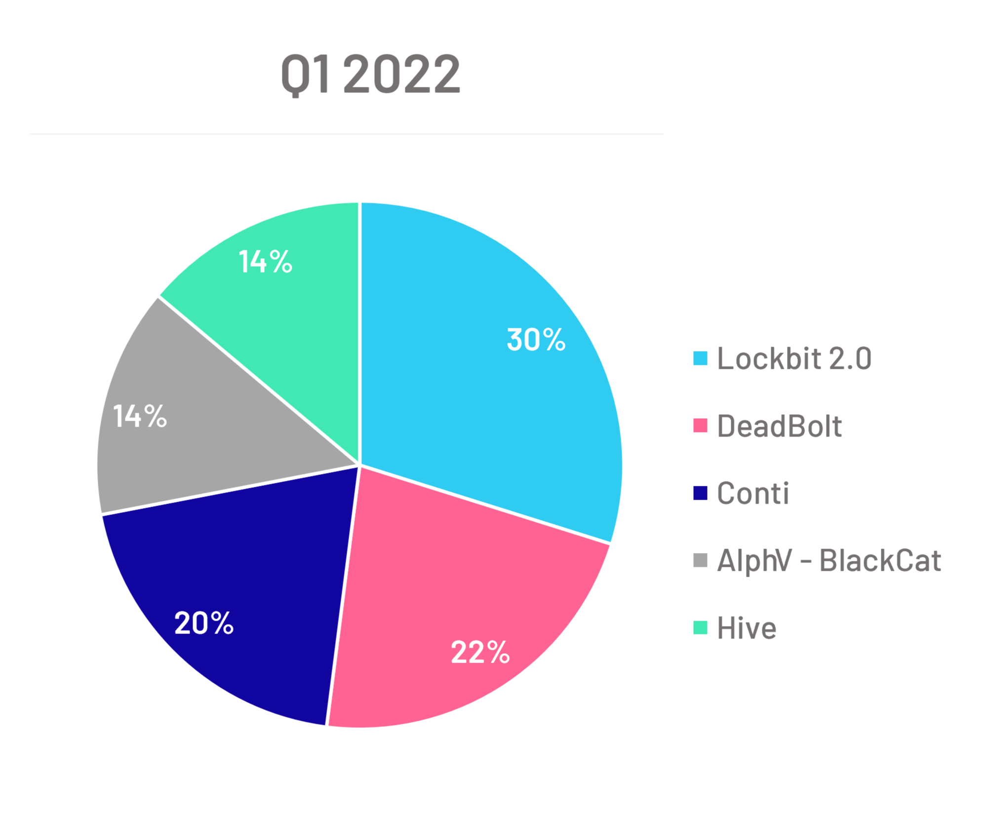 9-Comparativa-Q4-Q1-RANSOMWARE-3-1