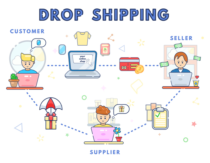 como hacer dropshipping en chile 2023