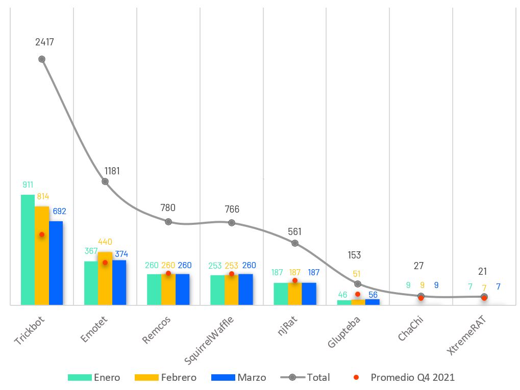 29-grafica-q1-2022-troyano-1