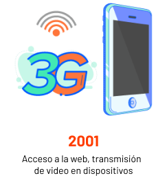 logo de 3G con smartphone