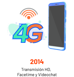 logo de 4G smartphone