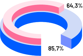 ilustración gráfico de educación en línea