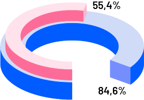 ilustración gráfico trámites virtuales con el estado