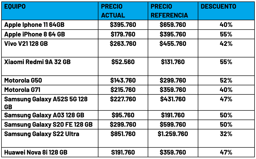 tabla descuentos equipos entel cyberday