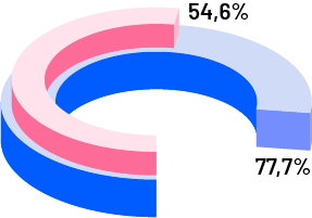 ilustración gráfico trámites virtuales con el estado