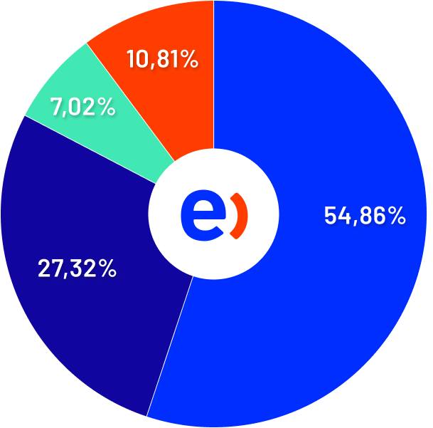 grafico propiedad Entel