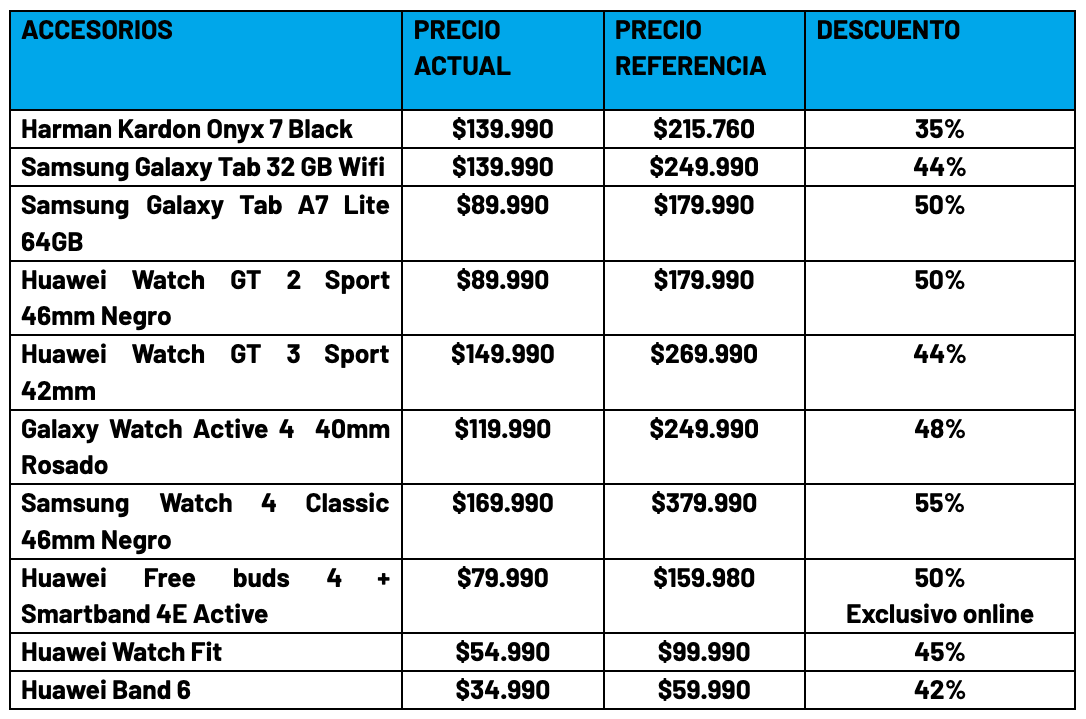 tabla descuentos accesorios entel cyberday