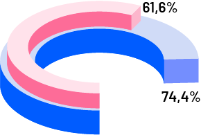 ilustración gráfico trámites virtuales de salud