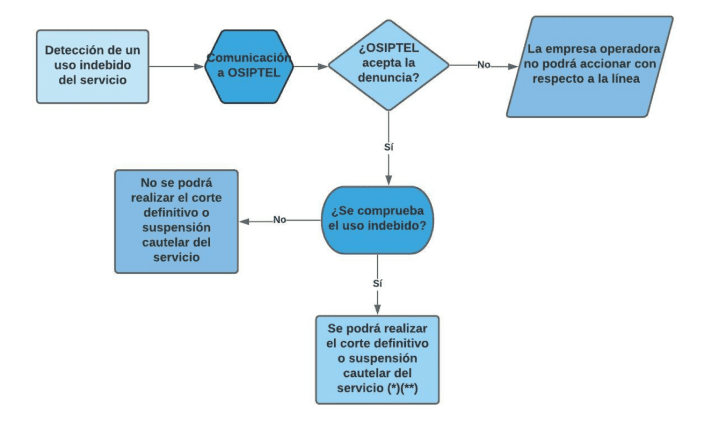 Flujograma Uso Desk V2