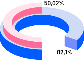 ilustración gráfico comercio electrónico