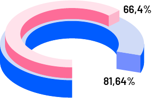 ilustración gráfico de teletrabajo