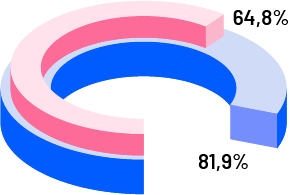 ilustración gráfico de educación en línea