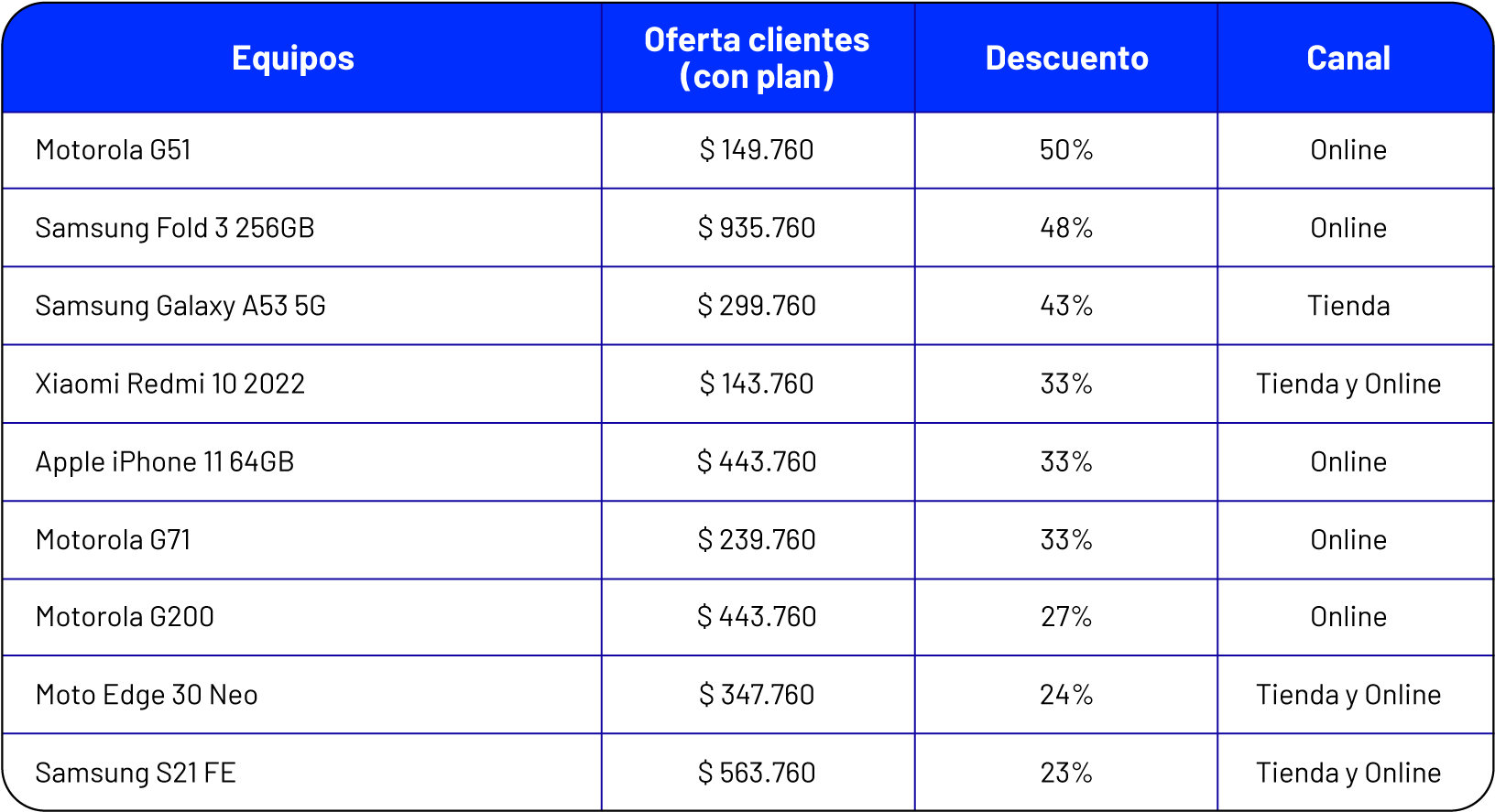 tabla con equipos Entel con descuentos navideños
