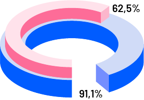 ilustración gráfico de teletrabajo