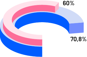 ilustración gráfico trámites virtuales con el estado