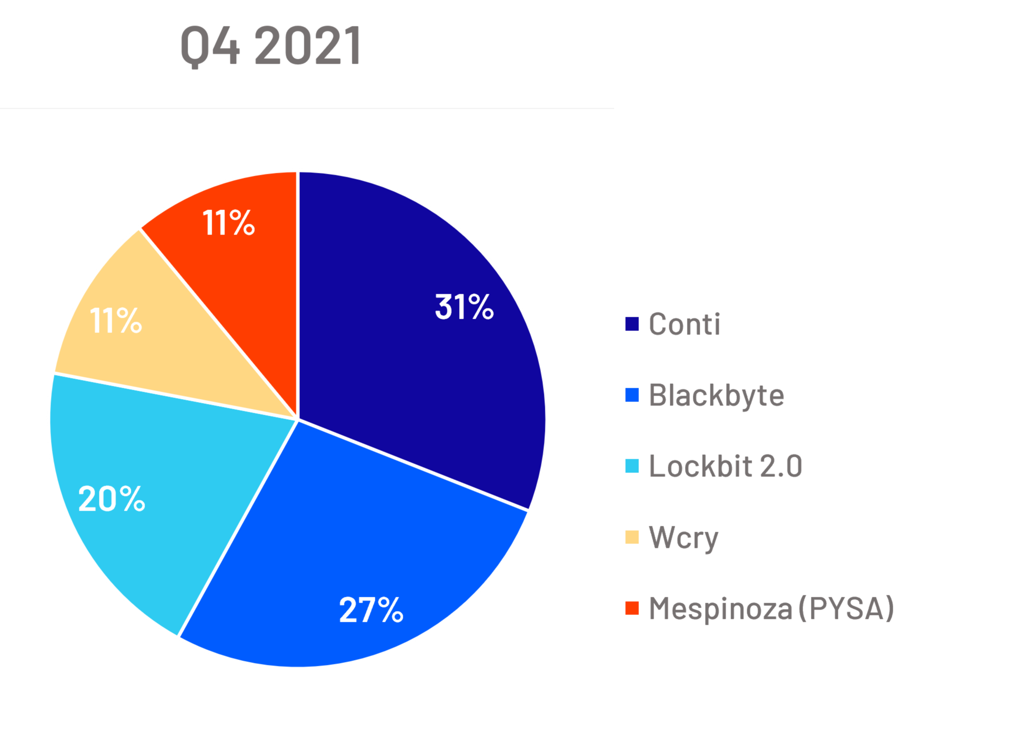 9-Comparativa-Q4-Q1-RANSOMWARE-1