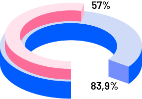 ilustración gráfico trámites virtuales de salud