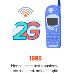 logo de 2G con celular básico