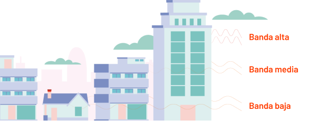 banda alta, media y baja representada en una ciudad