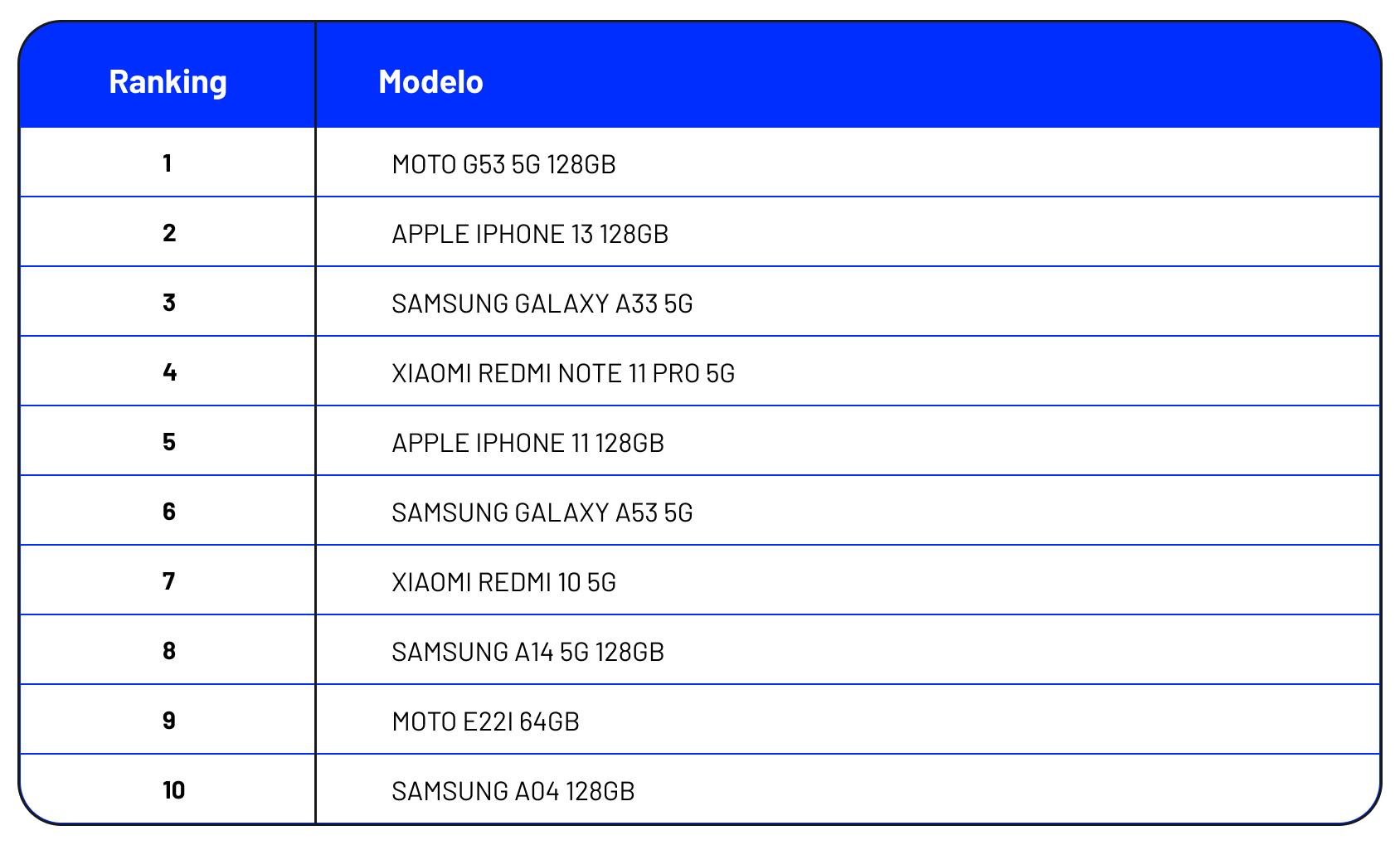 Tabla teléfonos más vendidos primer semestre 2023
