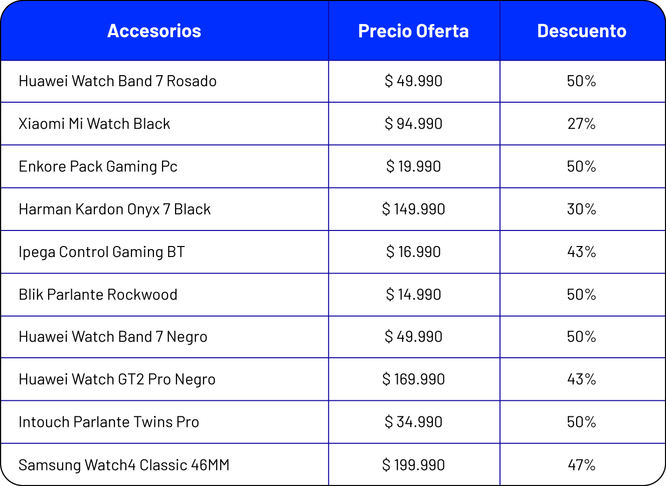 tabla con accesorios Entel con descuentos navideños